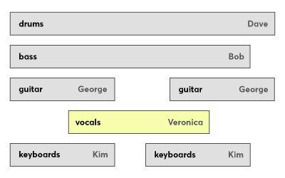 blockchain-stems